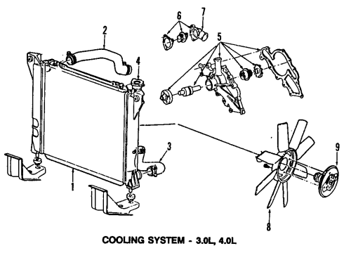 1989 Ford Aerostar Cooling System, Radiator, Water Pump, Cooling Fan Diagram